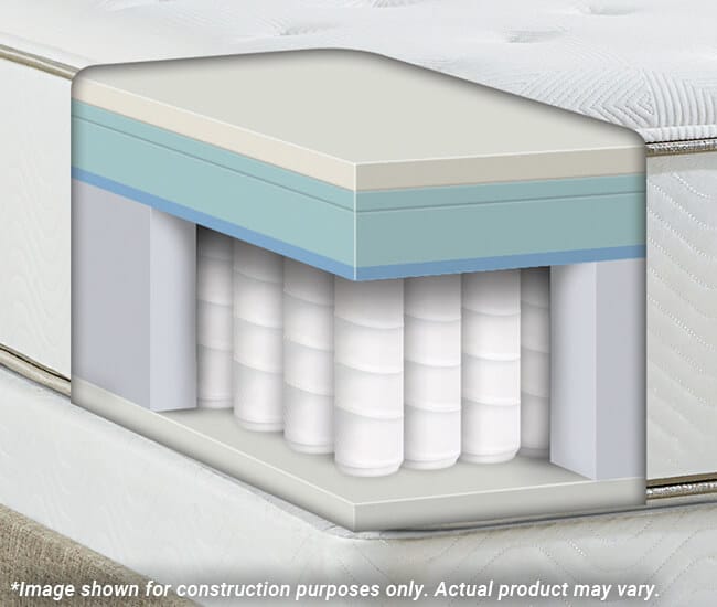 Margaritaville® Luxury Firm by Beautyrest® Hospitality